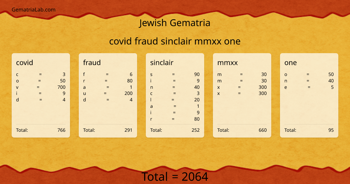 covid fraud sinclair mmxx one in jewish Gematria